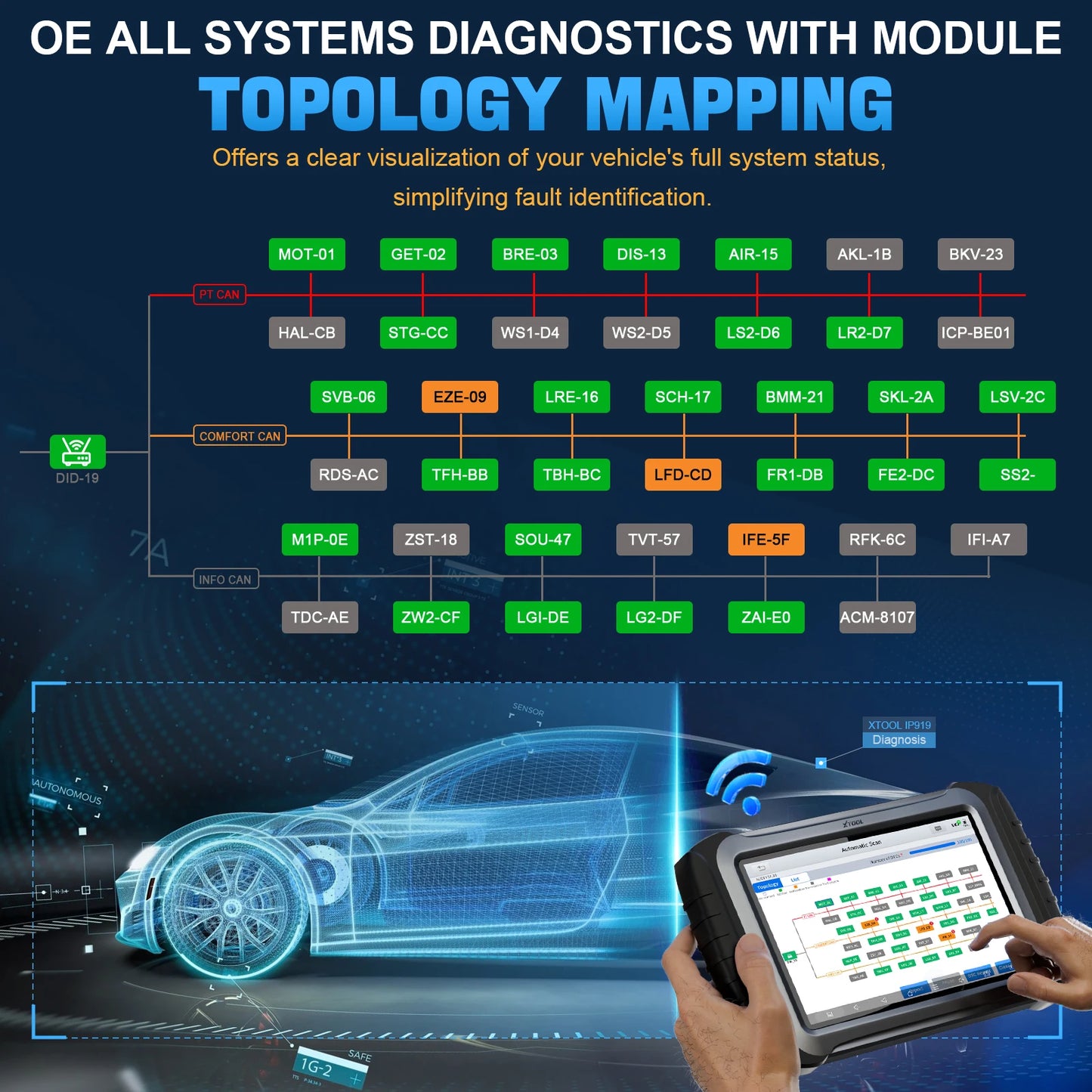XTOOL IP919 Bluetooth Automotive Scanner ECU Coding 51+ Resets Car Diagnostic Tool Add PRE/POST SCAN Topology Map DOIP CANFD FCA