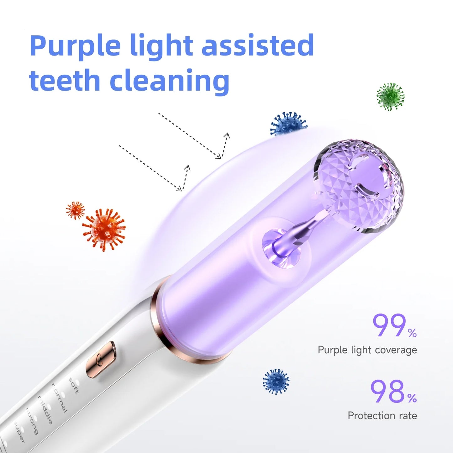 Electric Ultrasonic Dental Cleaner with  5 Modes Calculus Oral Tartar Remover Tooth Stain Cleaner Teeth Whitening Oral Care